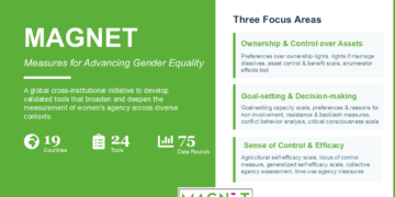 Measuring What Matters: New Survey Tools on Asset Ownership, Control, and Benefits